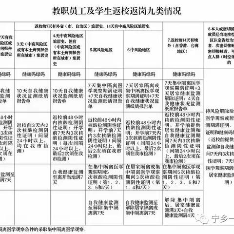 流沙河镇大田方中学2022年秋季开学须知