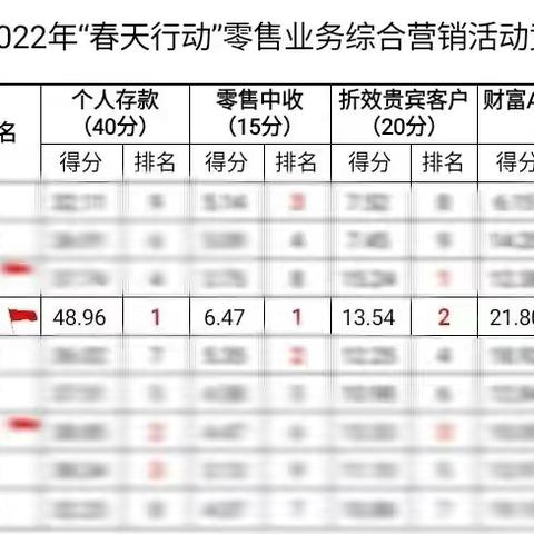 众志成城，高沙支行奋力勇夺开门红