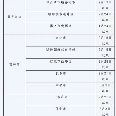 关于疫情防控致家长的一封信