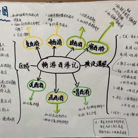 【新教育•研发卓越课程】“畅游西游记”——贾汪区团结幼儿园大五班课程故事