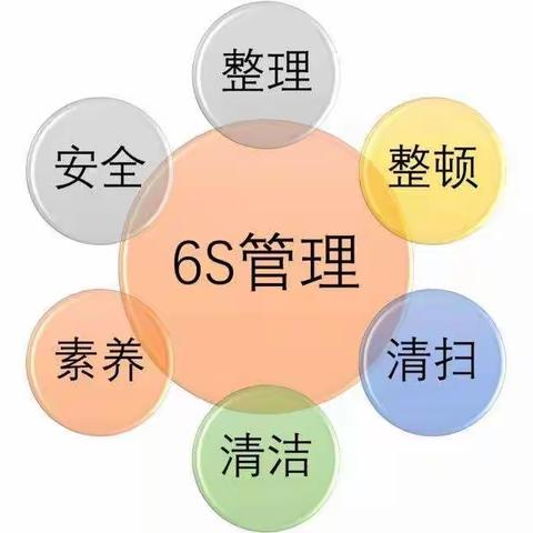 “6s”我们在行动