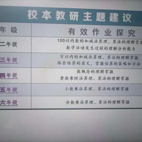 停课不停学   作业再优化——华罗庚实验学校西宁分校四年级有效作业设计教研活动