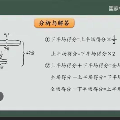 疫情当下，不忘初心，停课不停学—— 淮滨第二小学六年级数学组线上教学活动