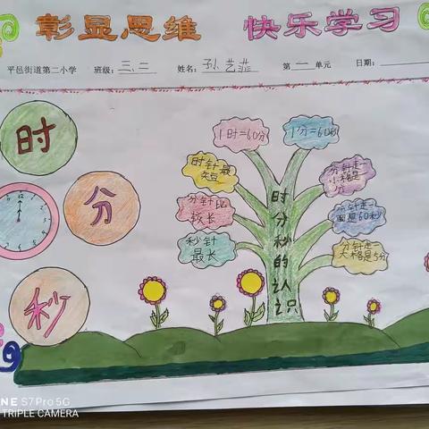 三年级数学下册第一单元时分秒思维导图