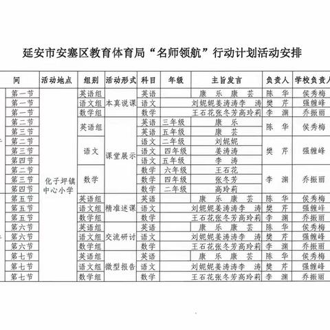 名师领航乘风劲，送教研习共成长——安塞区城乡联片教研共同体活动