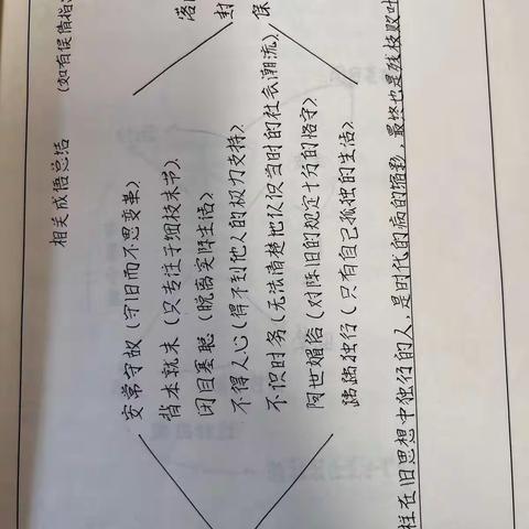 成语大会—我们一起走过！