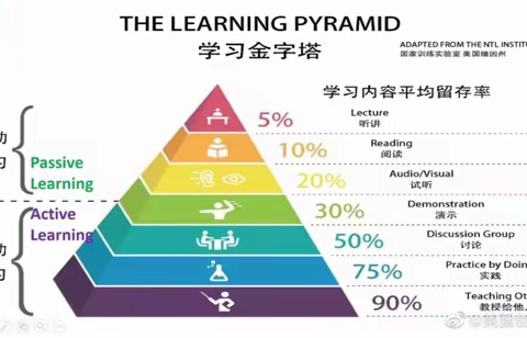 教学相长