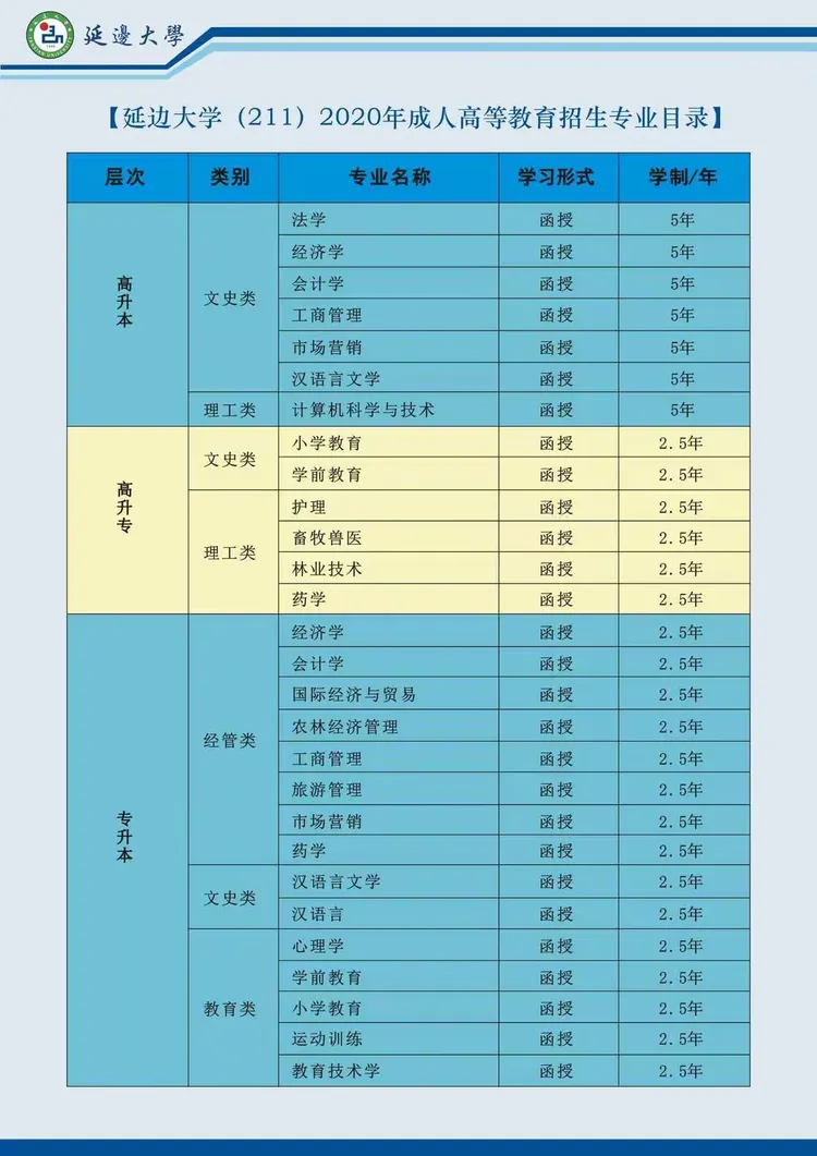 吉林延边大学继续教育学院2020年广东函授站开始招生啦