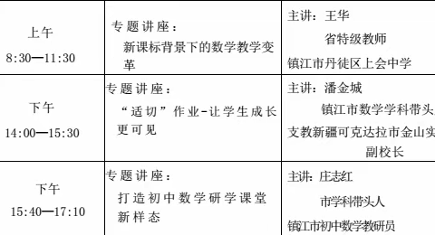 聚焦新课标   共谋新思路——记2022年镇江市初中数学骨干教师暑期集中培训（三）