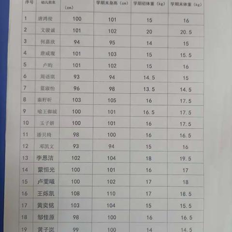 英达瑞三一0幼儿园月亮三2021年秋季  学期期末展示活动