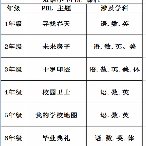 多维度看见成长——记萍乡实验双语小学PBL项目式学习