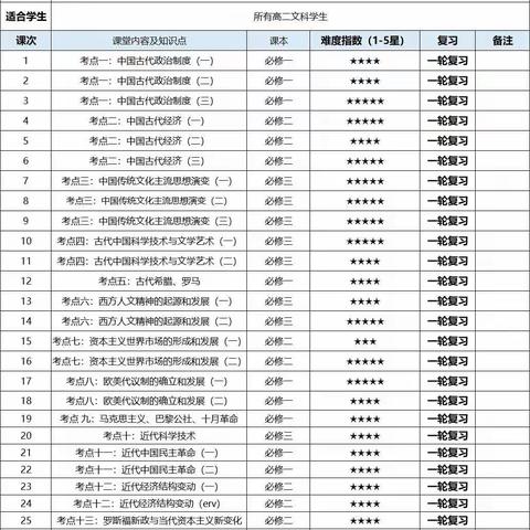 2023届历史一轮复习计划