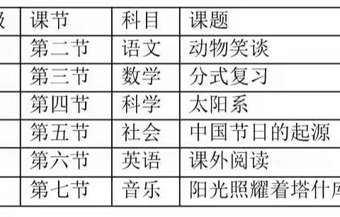 安文初中大盘中心校教育共同体建设暨“青蓝工程”成果汇报活动