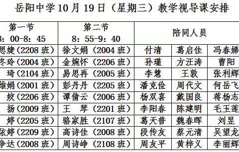 聚焦课堂提质量 视导赋能谋新篇