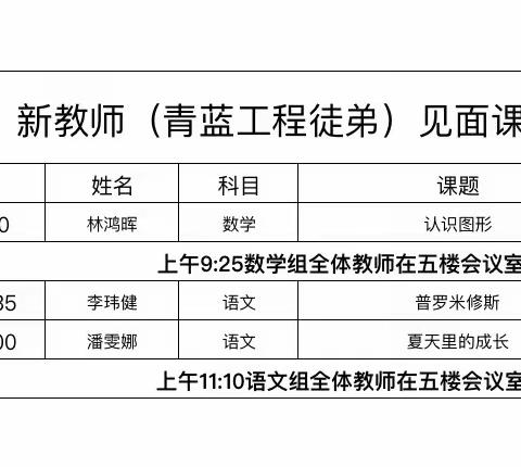 芳华初绽放 磨砺促成长 ——“青蓝工程”之新教师亮相课