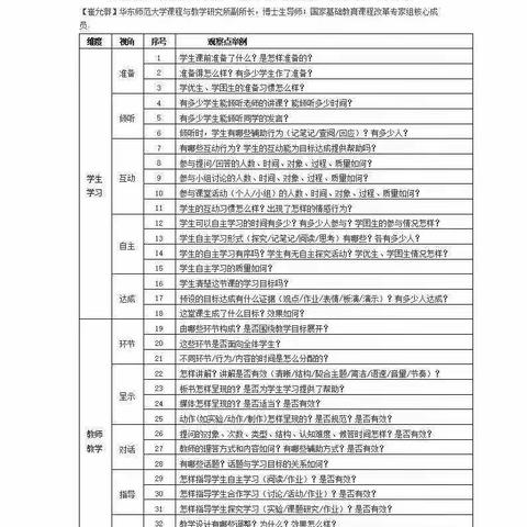 “四维评课法”——精准点评专业化，实施专业的课堂观察