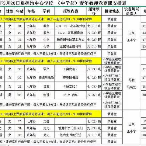 同行•致远•探究•成长——扁担沟中心学校青年教师优质评选活动