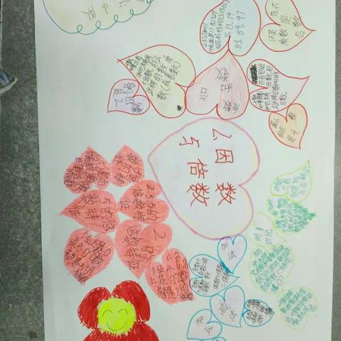 思维导图数学复习初尝试