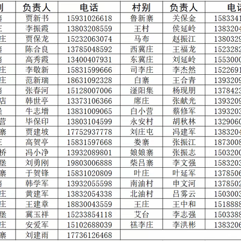 白寨镇防汛减灾安全倡议书