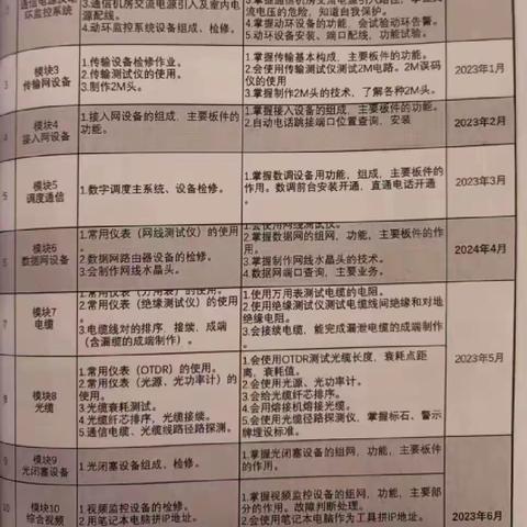 5月29日—6月2日  王伟  周总结