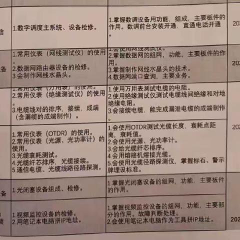 5月15日—5月19日  王伟 周总结