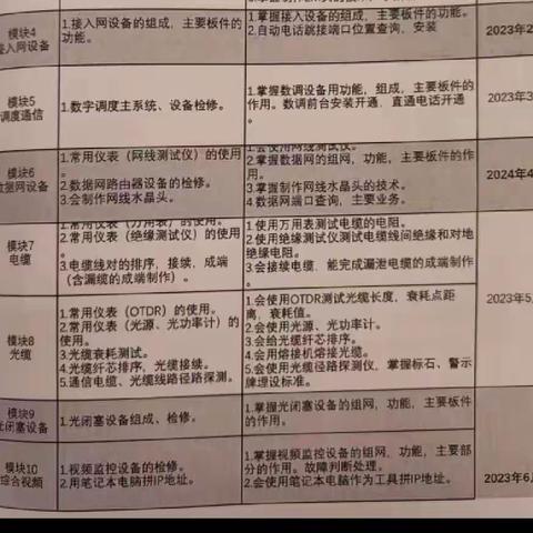 5月8日—5月12日  王伟  周总结