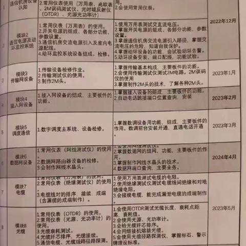 4月3日—4月7日  王伟  周总结