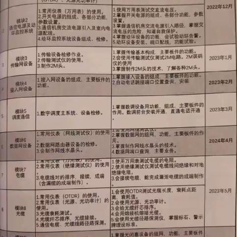 6月26日—6月30日 王伟  周总结