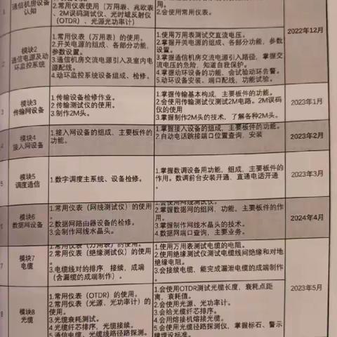 4月17日—4月21日 王伟  周总结