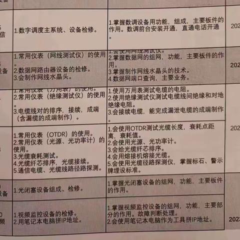 6月5日—6月9日 王伟 周总结