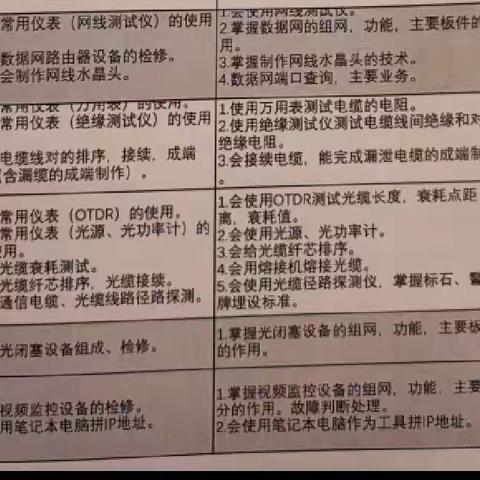 6月19——6月25日 王伟 周总结