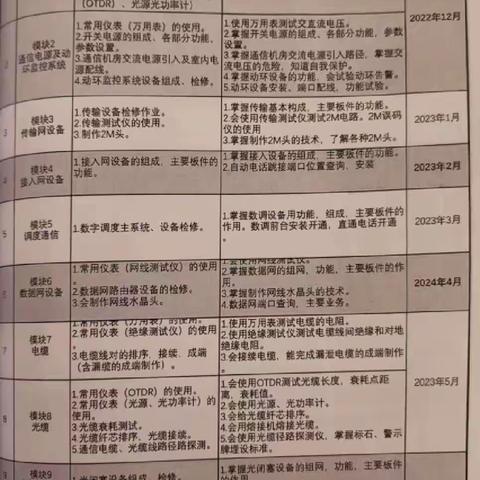 4月23日—4月28日  王伟  周总结