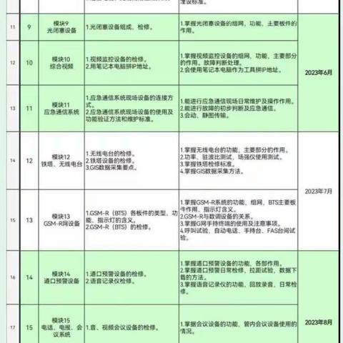7月17日—7月21日  王伟  周总结