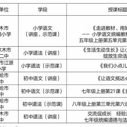 高效引领    筑梦课堂——海西州教研室组织教师赴都兰县、乌兰县开展统编初中《道德与法治》教材送教和教研活动。