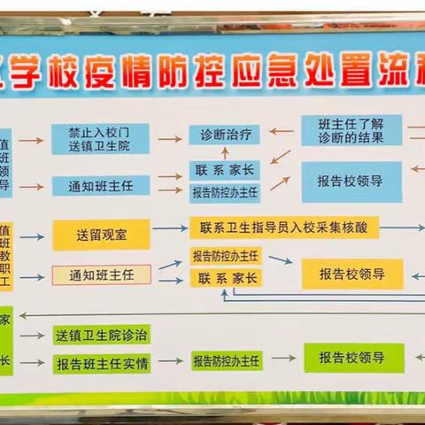 疫情防控应急演练，筑牢校园安全防线 —岚水学校2022年疫情防控演练