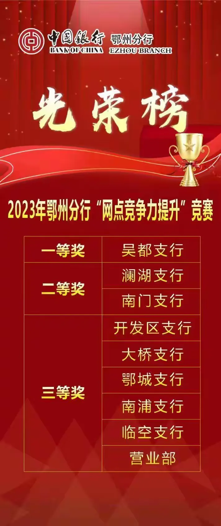 激增703%！鄂州中行项目完美收官（上篇）