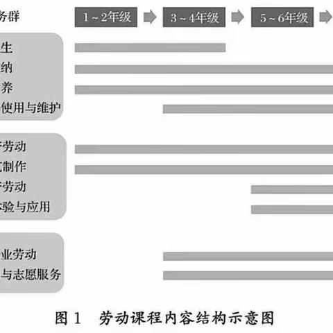 教育部要求9月起中小学生要学做饭，那么，幼儿园孩子该学会些什么呢？