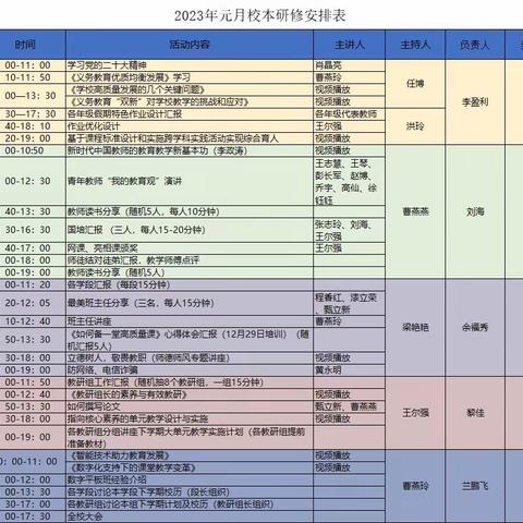 三十六团米兰中学校本培训（二）