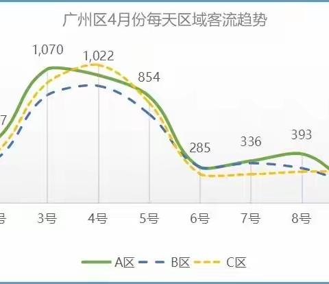 广州NIKE A区每周重点4.11-4.17