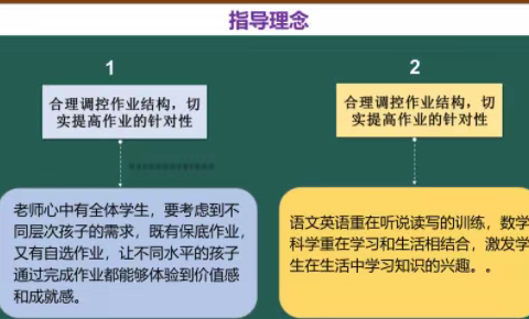 聚焦作业设计 排除教学误区—“国培计划（2021）”陕西省农村县级学科带头人能力提升培训（小学数学）