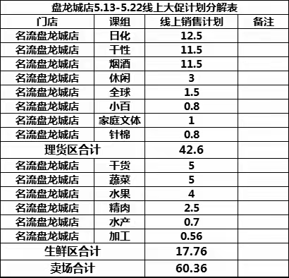 “缤纷感恩季•欢庆519 ”     中百集团上市25周年盘龙城店线上店庆大促宣传