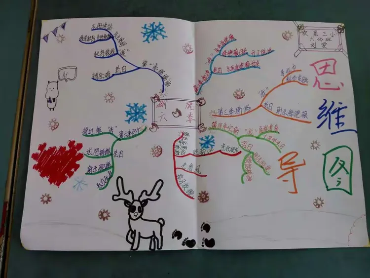 这是孩子们看《驯鹿六季》后做的思维导图