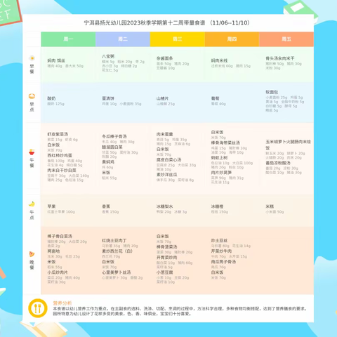 宁洱县扬光幼儿园2023年秋季学期第十二周带量食谱