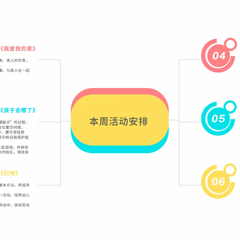 小班组家庭指导方案（第10期）