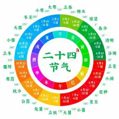 蓝天银燕幼儿园二十四节气活动——三月惊蛰和春分