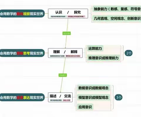 立足新课标             践行新理念——二年级数学备课组《认识厘米》课例研讨活动