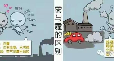 哈佛双语幼儿园雾霾预防温馨提示