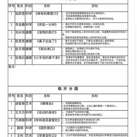 ✨精彩课堂  放飞梦想—环球幼教集团教师👩‍🏫优质公开课评比活动🌈