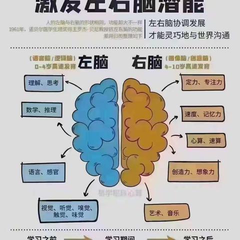 珠心算课程开始报名啦！！！