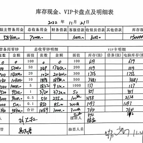 石首江南欣城店2022年11月23日财务巡店整改报告